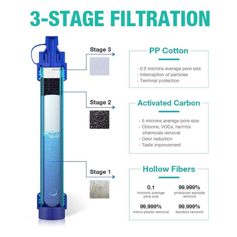 MEMBRANE GRAVITY WATER FILTER BAG 3L